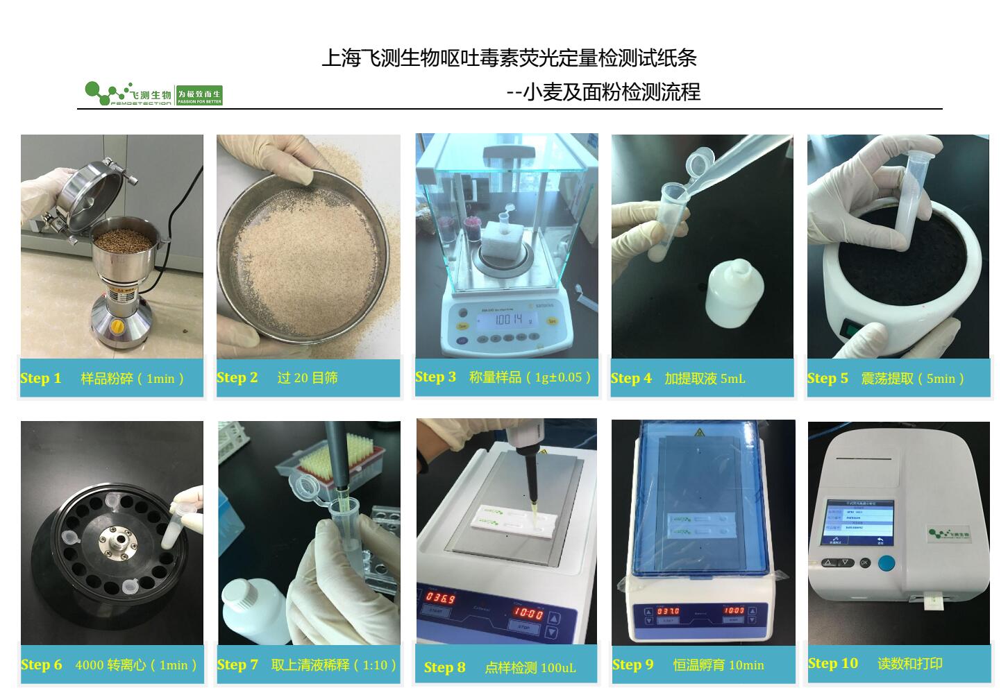 嘔吐毒素檢測卡操作過程示意圖