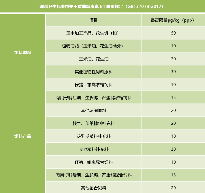 飼料衛(wèi)生標(biāo)準(zhǔn)-上海飛測(cè)霉菌毒素快速定量檢測(cè)