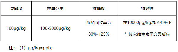 葉酸（VB9）熒光定量快速檢測試紙條產品