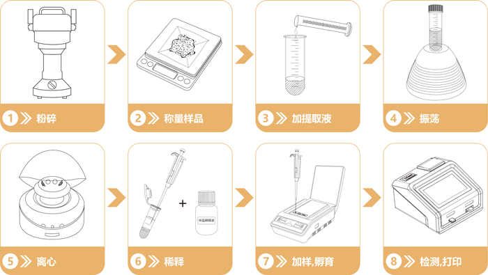 重金屬快速定量檢測(cè)卡操作流程