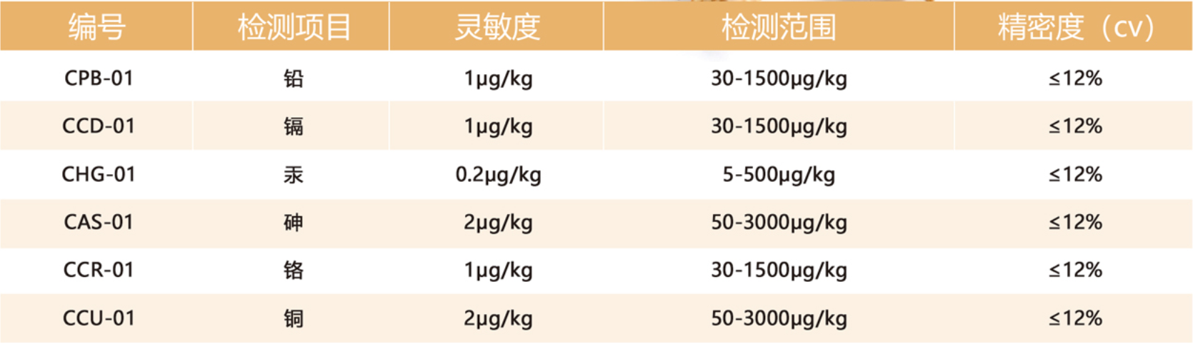 大米重金屬快速檢測儀器