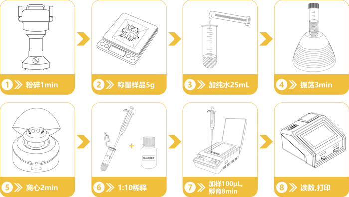 嘔吐毒素檢測儀操作流程