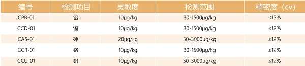 重金屬快速檢測(cè)儀參數(shù)