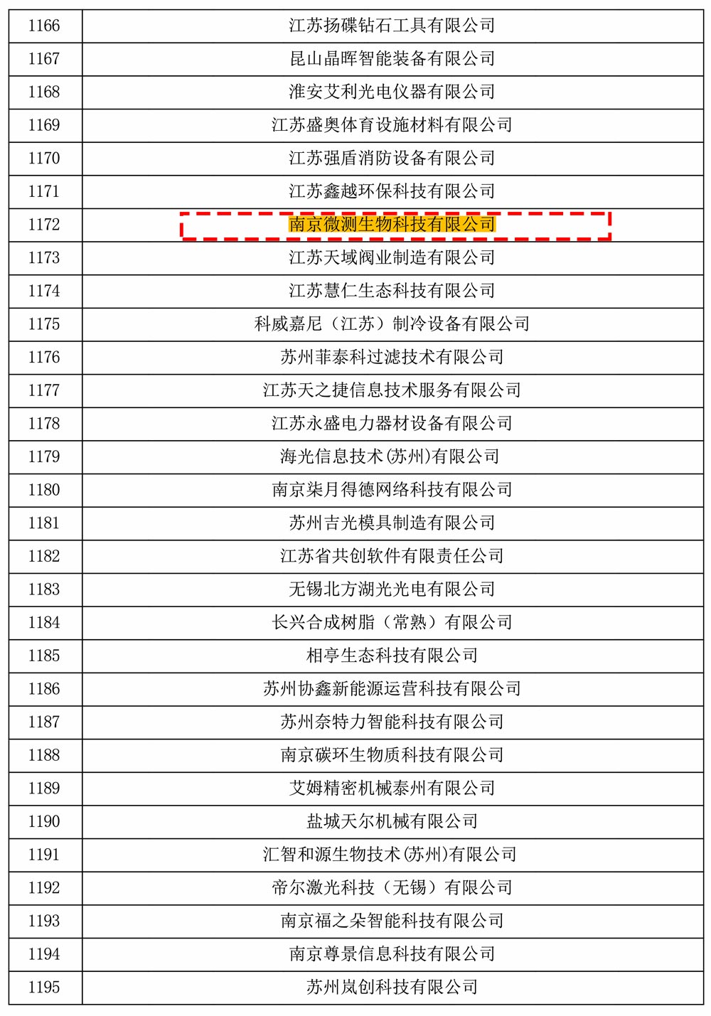 南京微測(cè)生物通過江蘇省高新技術(shù)企業(yè)認(rèn)證